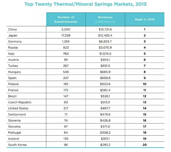 從日本案例看操盤策略，如何打造高水平溫泉度假產(chǎn)品？