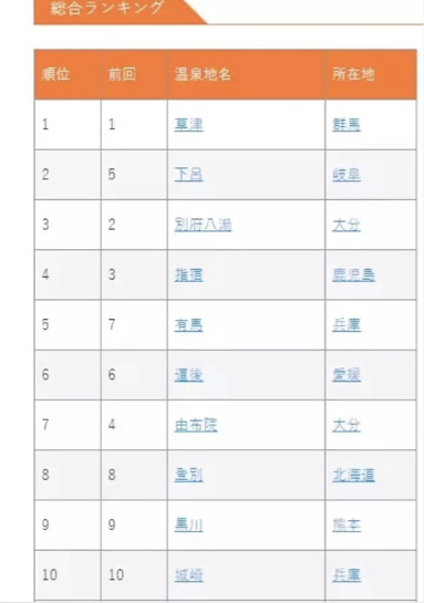 從日本案例看操盤策略，如何打造高水平溫泉度假產(chǎn)品？