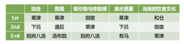 從日本案例看操盤策略，如何打造高水平溫泉度假產(chǎn)品？